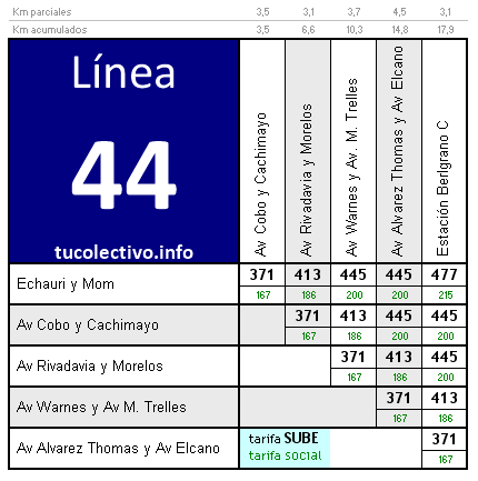 tarifa colectivo línea 44